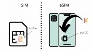 Apple loại bỏ khe cắm SIM và thay thế bằng eSIM