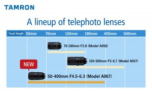 Ống Kính Zoom Tele Tamron 50-400mm Dành Cho Máy Ảnh không gương lật của Sony Sẽ Được Phát Hành Vào Mùa Thu Năm Nay
