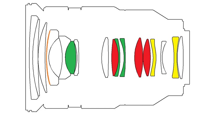 Thiết kế quang học của ống kính Samyang 24-70mm f /2.8