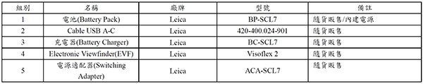 Một số thông số dự đoán của Leica M11