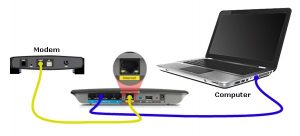 Kết nối máy tính với modem bằng mạng dây
